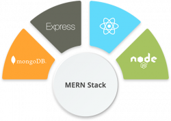Full-Stack Web Development